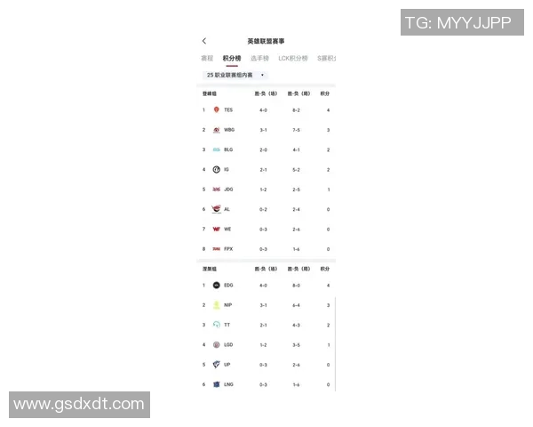 电竞比分最新CSGO战术分析TOP10排名RNG强势领跑引发热议