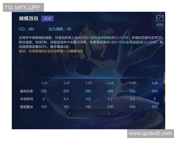 电竞实时数据分析王者荣耀技术排行榜TES荣登第四名展现强劲实力 电竞实时数据分析王者荣耀技术排行榜TES荣登第四名展现强劲实力