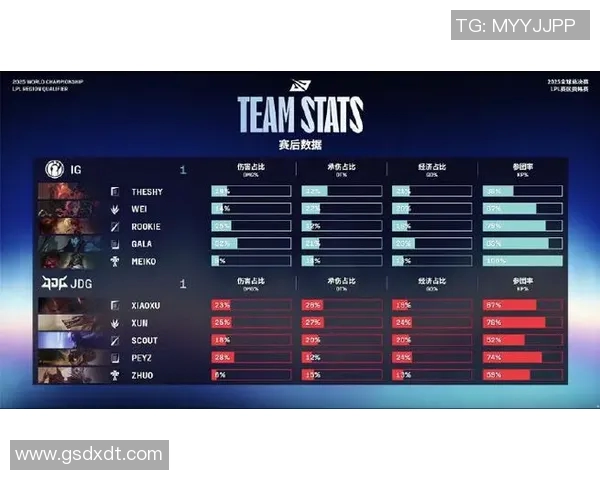 S15LOL赛事深度解析聚焦JDG战队的强大实力与战术策略实时数据 S15LOL赛事深度解析聚焦JDG战队的强大实力与战术策略实时数据