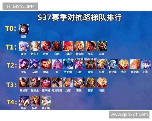 esports数据王者荣耀战术排行榜最新出炉BLG战队荣登第五名引发热议 esports数据王者荣耀战术排行榜最新出炉BLG战队荣登第五名引发热议