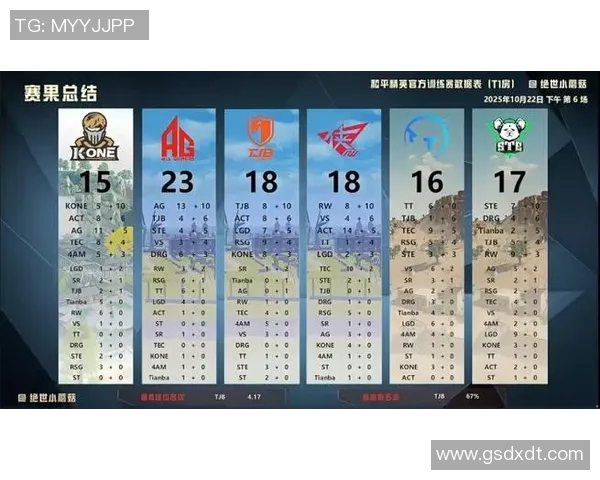 esports最新数据S15LOL比分和平精英赛事回顾V5战队逆袭之路的精彩瞬间与成长历程 esports最新数据S15LOL比分和平精英赛事回顾V5战队逆袭之路的精彩瞬间与成长历程